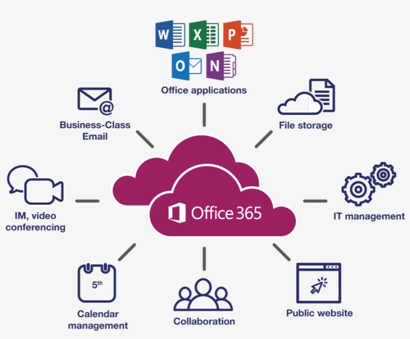 Office 365 Help