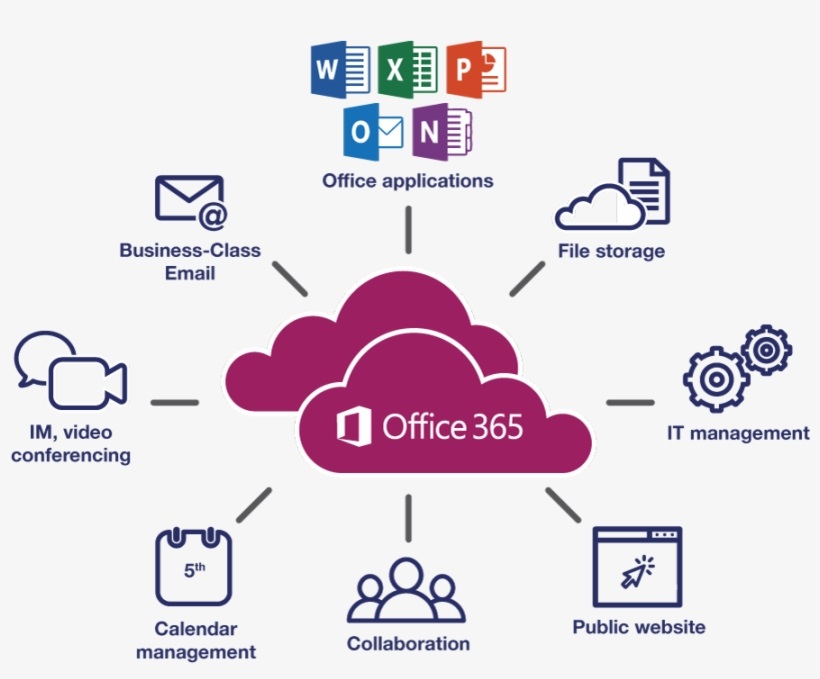 office 365 setup